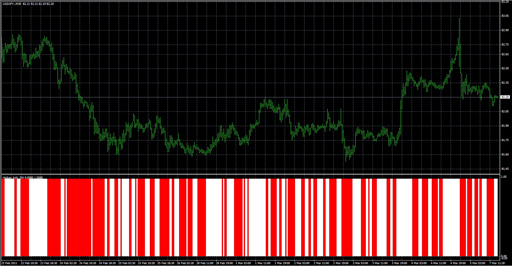 Heiken Ashi_SWの表示画像